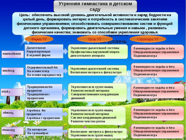 Формирование единого здоровье сберегающего пространства в детском саду