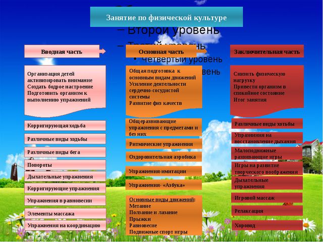 Формирование единого здоровье сберегающего пространства в детском саду