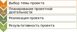 Shape4