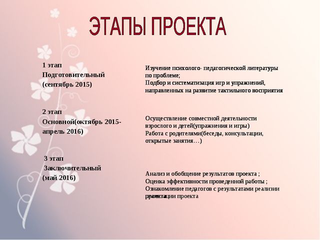Тактильное восприятие дошкольников
