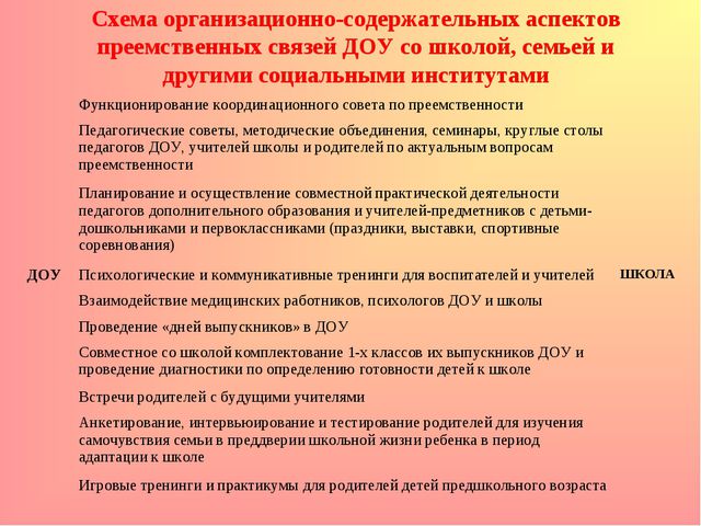 Преемственность ДОУ и школы