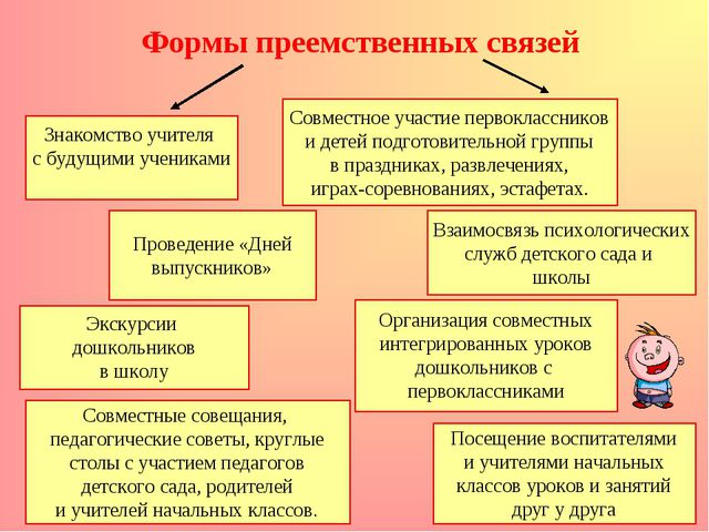 Преемственность ДОУ и школы