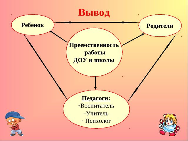 Преемственность ДОУ и школы