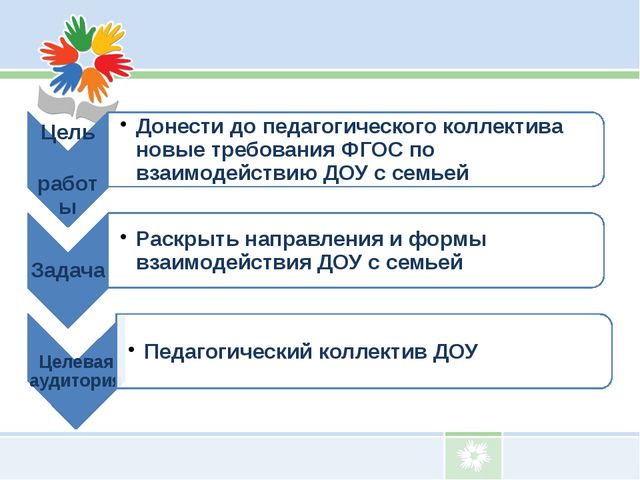 Взаимодействие детского сада с родителями воспитанников