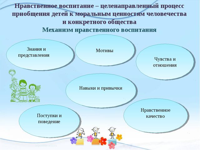 Сюжетно-ролевая игра как средство нравственного воспитания старших дошкольников