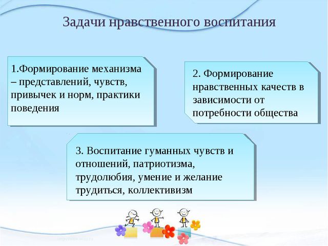Сюжетно-ролевая игра как средство нравственного воспитания старших дошкольников
