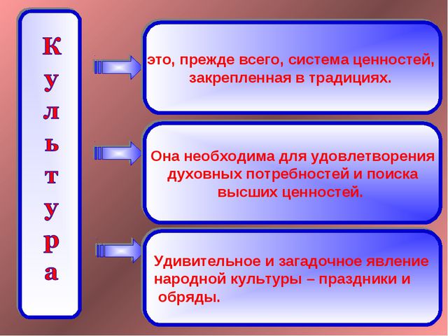Духовно- нравственное воспитания детей в процессе приобщение к культуре и историческому наследию Родины