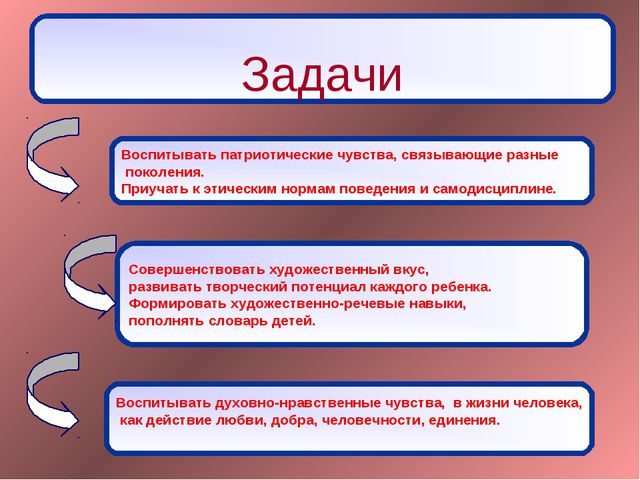 Духовно- нравственное воспитания детей в процессе приобщение к культуре и историческому наследию Родины
