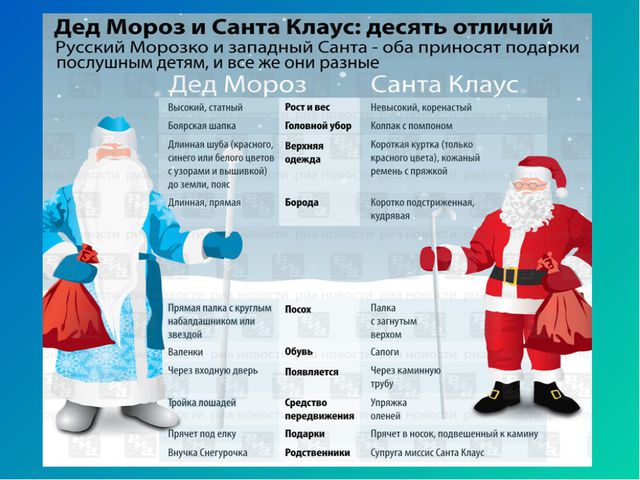 Деды Морозы в разных странах. Презентация для дошкольников