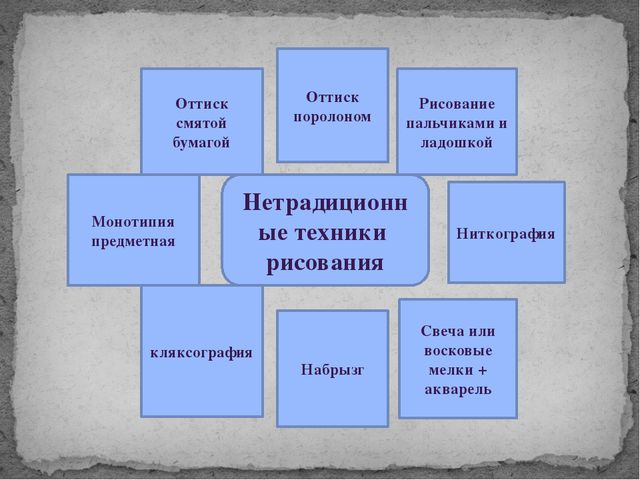 Презентация по нетрадиционным техникам рисования
