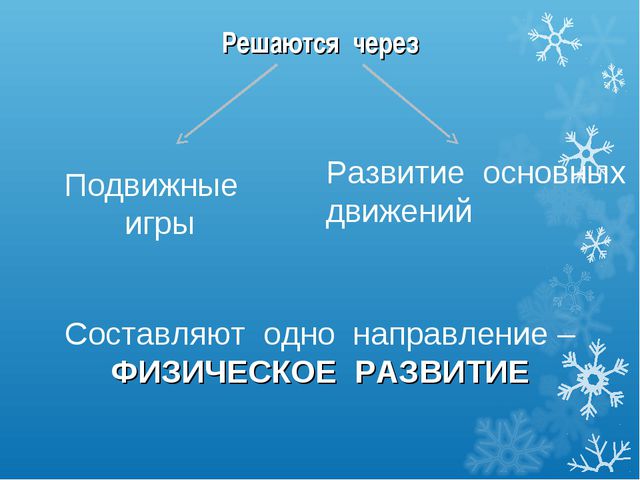 Организация прогулки. Презентация