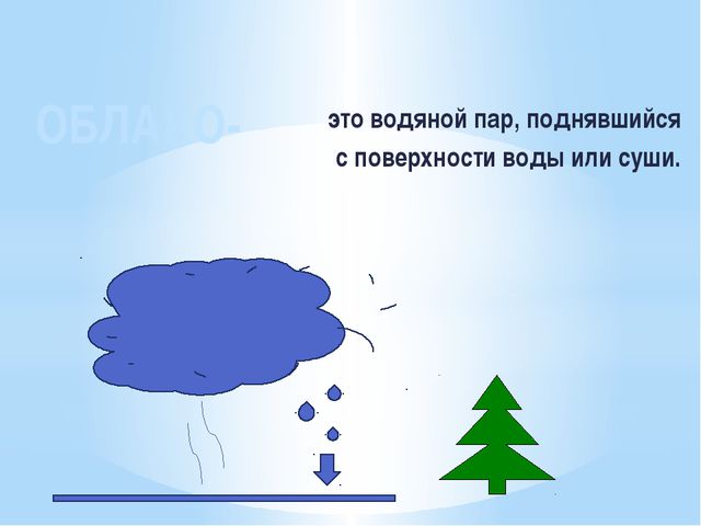 Знакомство детей подготовительной группы с видами облаков