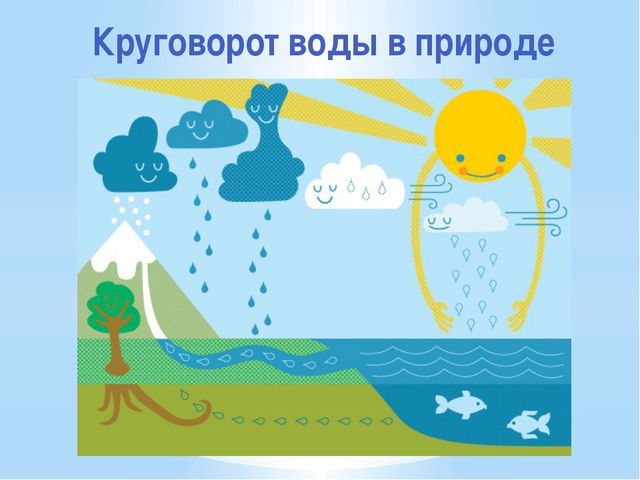 Знакомство детей подготовительной группы с видами облаков