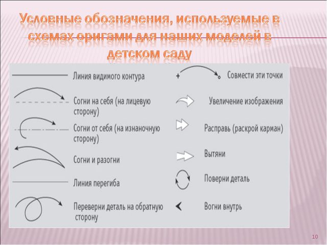 Оригами. Презентация в дошкольной группе