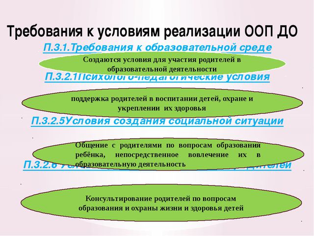 Организация работы с родителями в соответствии с требованием ФГОС