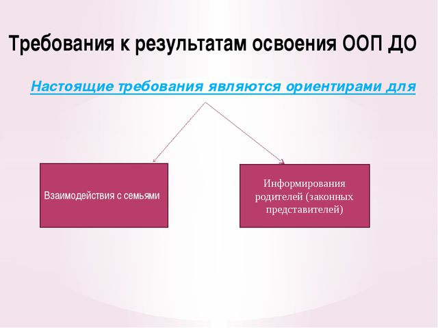 Организация работы с родителями в соответствии с требованием ФГОС