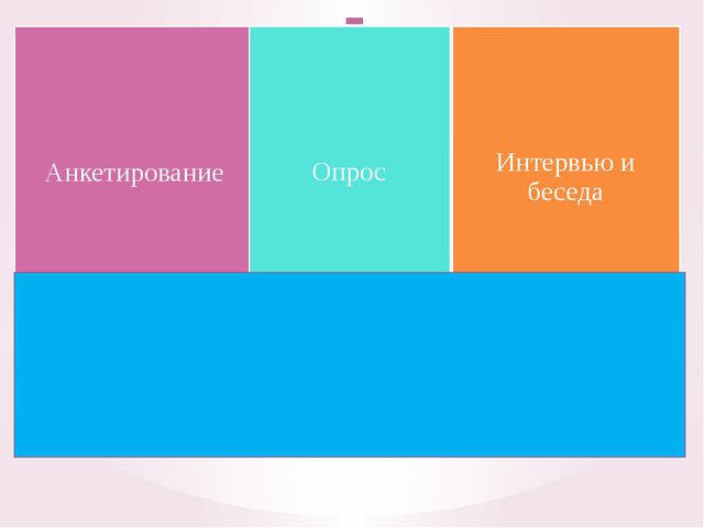 Организация работы с родителями в соответствии с требованием ФГОС