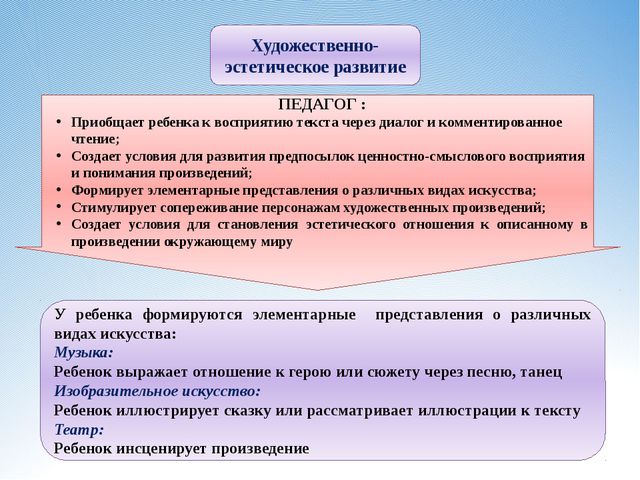 Восприятие художественной литературы и фольклора