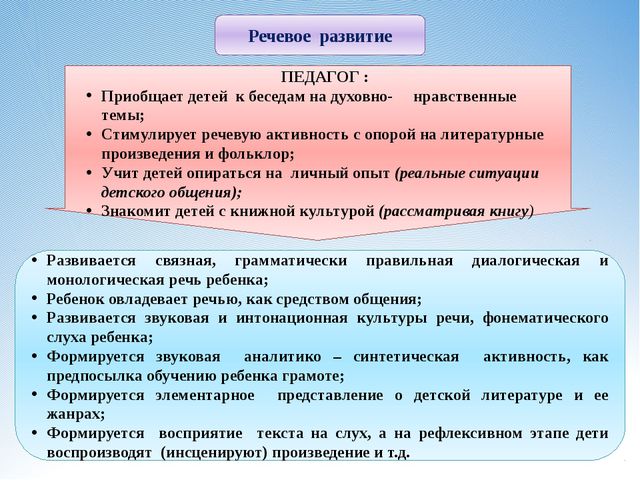 Восприятие художественной литературы и фольклора
