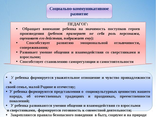 Восприятие художественной литературы и фольклора