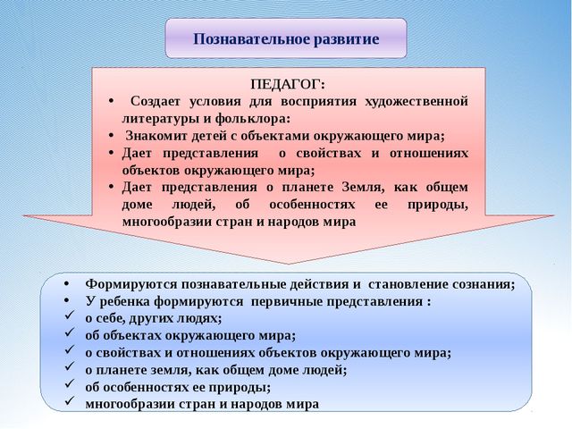 Восприятие художественной литературы и фольклора