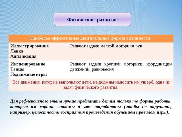 Восприятие художественной литературы и фольклора