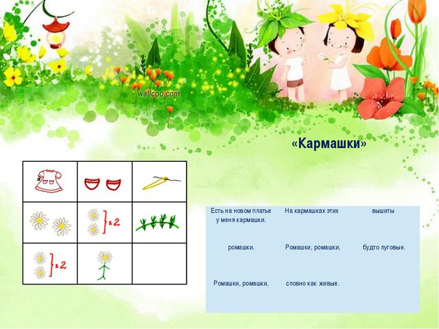 Использование мнемотаблиц для развития у детей с ОВЗ познавательных процессов