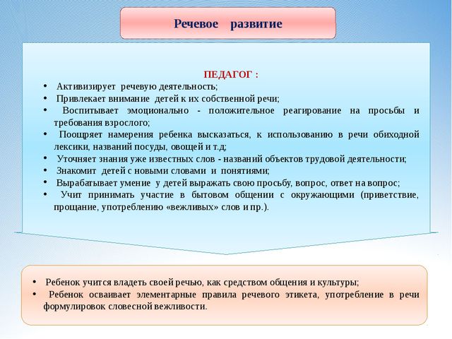Самообслуживание и элементарный бытовой труд. Презентация