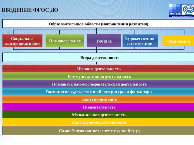 Требования к образовательной программе ДО и её объёму