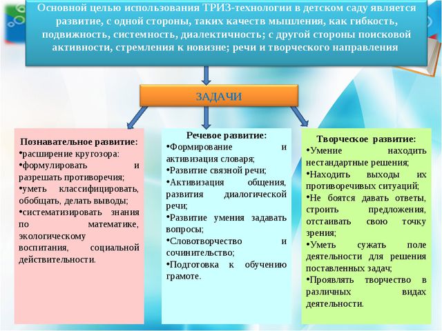 Инновационные методы познавательно-речевого развития детей дошкольного возраста