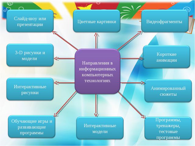 Инновационные методы познавательно-речевого развития детей дошкольного возраста