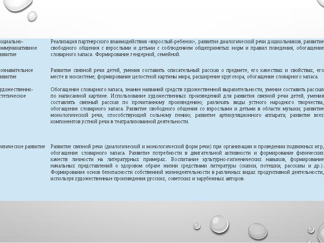 Организация работы по речевому развитию дошкольников в условиях ФГОС ДО