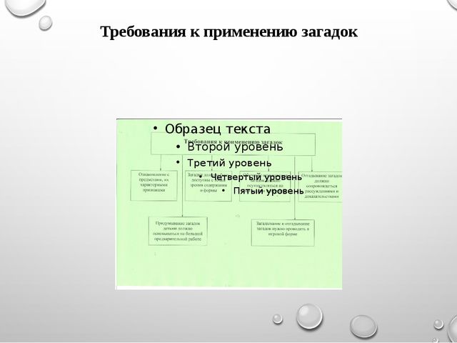 Организация работы по речевому развитию дошкольников в условиях ФГОС ДО