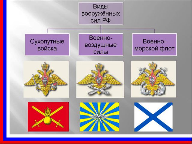 Загадки о военных профессиях. Презентация