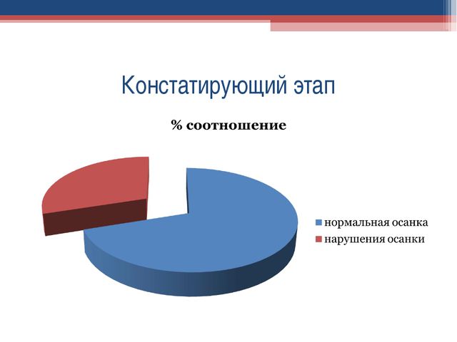 Формирование правильной осанки