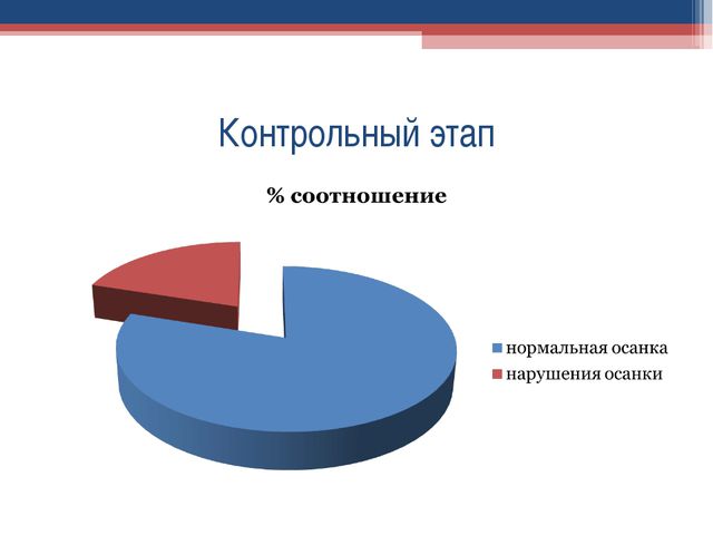 Формирование правильной осанки