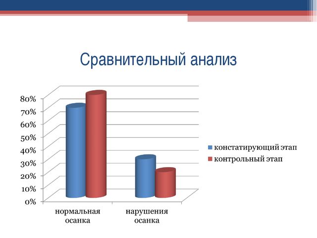 Формирование правильной осанки