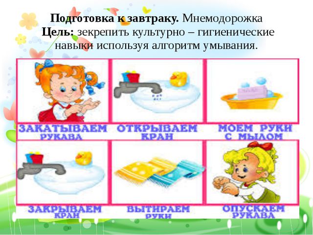 Технология использования мнемотехники у детей среднего дошкольного возраста для формирования связной речи
