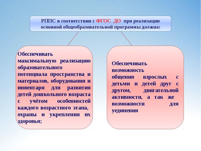 Также для реализации. Требования ФГОС до к развивающей предметно-пространственной среде. В соответствии с ФГОС до РППС. Требования к РППС по ФГОС до. Характеристики РППС по ФГОС до.