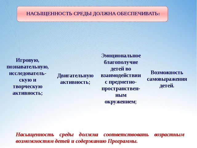 Требования к развивающей предметно-пространственной среде в ДОУ