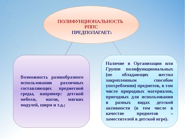 Требования к развивающей предметно-пространственной среде в ДОУ