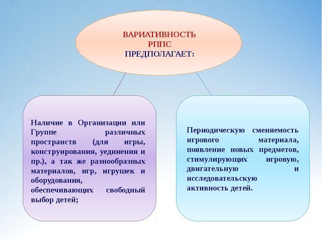 Требования к развивающей предметно-пространственной среде в ДОУ