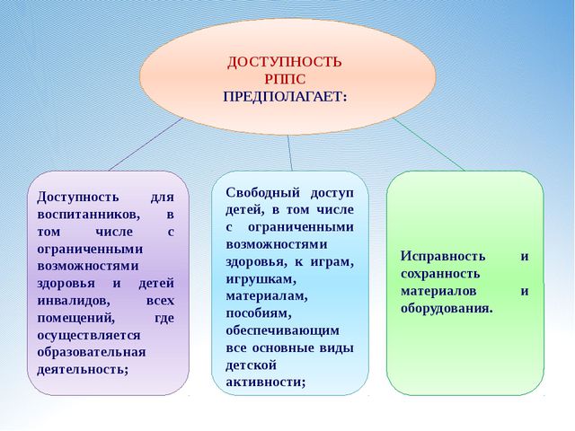 Требования к развивающей предметно пространственной среде