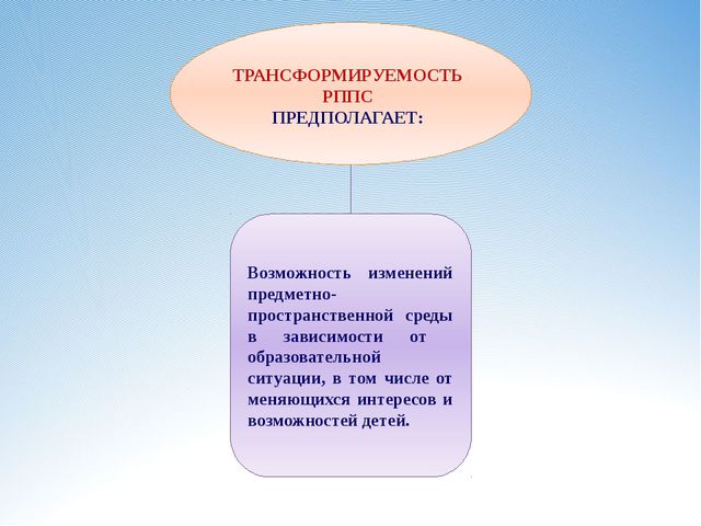 Требования к развивающей предметно-пространственной среде в ДОУ