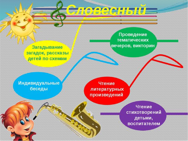 Программа по духовно-нравственному воспитанию. Познаем мир (для второй младшей группы)