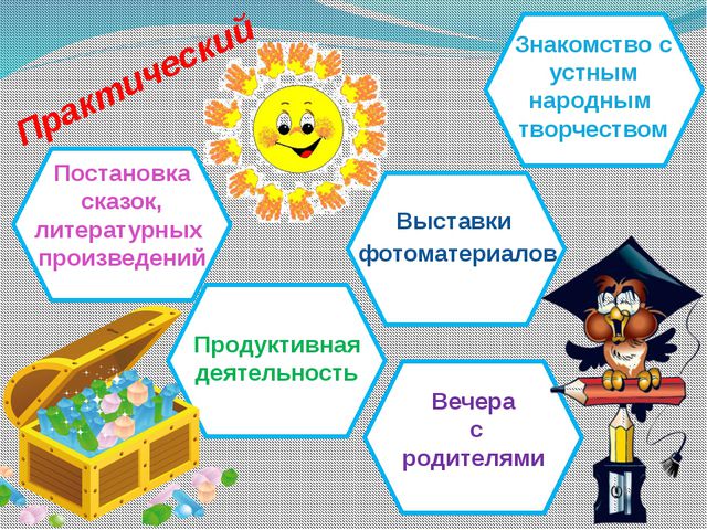 Программа по духовно-нравственному воспитанию. Познаем мир (для второй младшей группы)