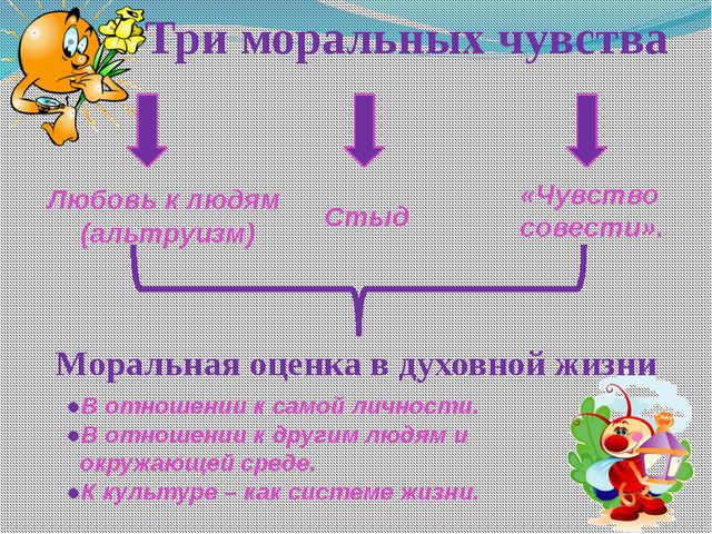 Программа по духовно-нравственному воспитанию. Познаем мир (для второй младшей группы)