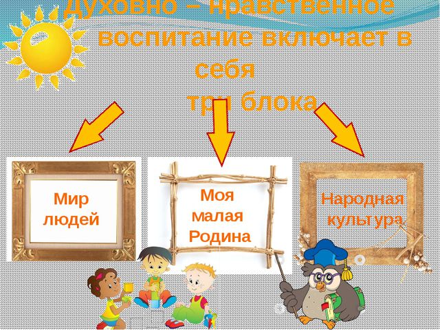 Программа по духовно-нравственному воспитанию. Познаем мир (для второй младшей группы)