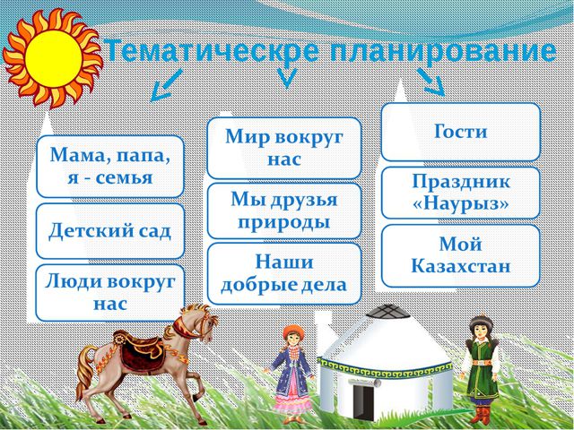 Программа по духовно-нравственному воспитанию. Познаем мир (для второй младшей группы)