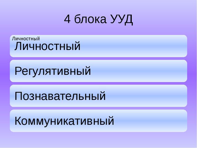 Формирование предпосылок УУД в ДОУ